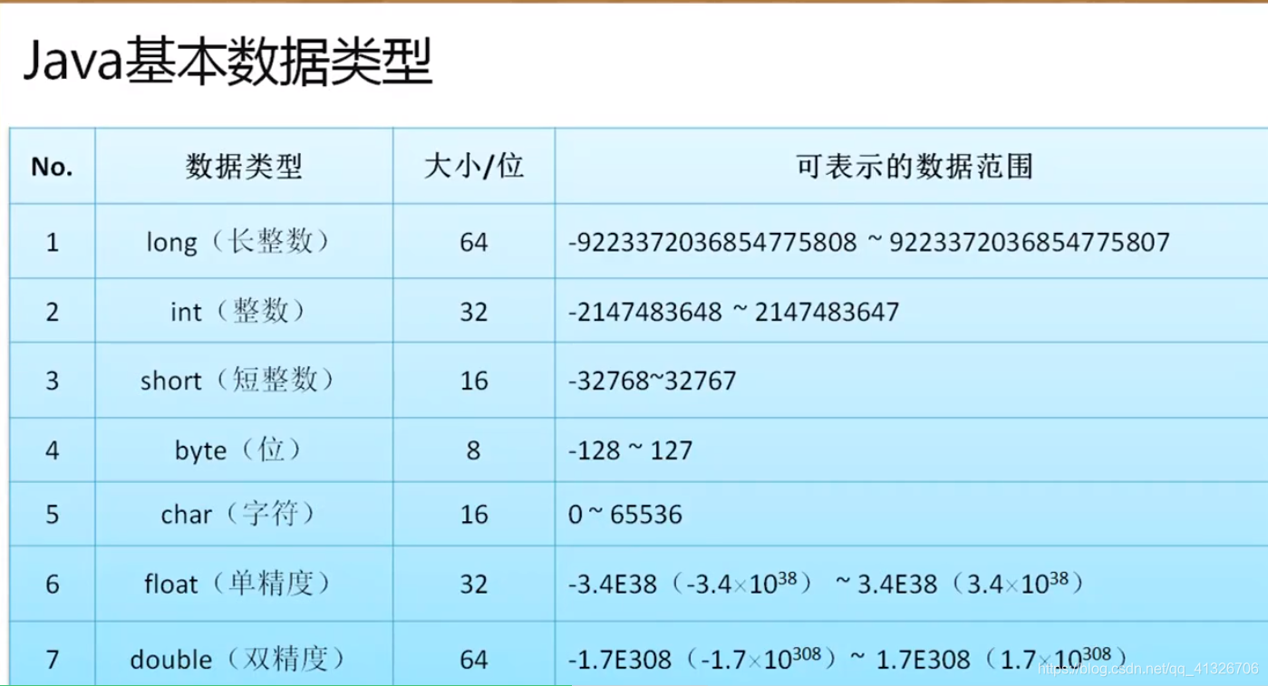 java编程思想txt下载 java编程思想pdf百度云_java学习_03