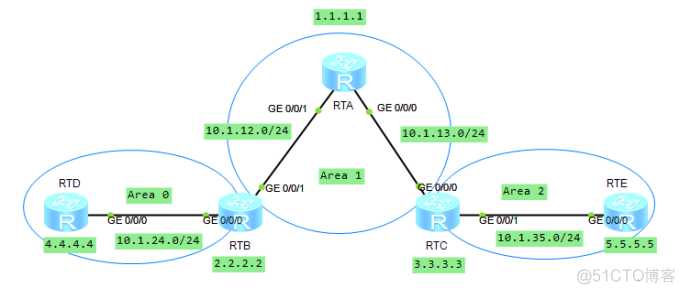 OSPF区域之间路由汇总的配置方法 ospf域内和域间路由_链路_08