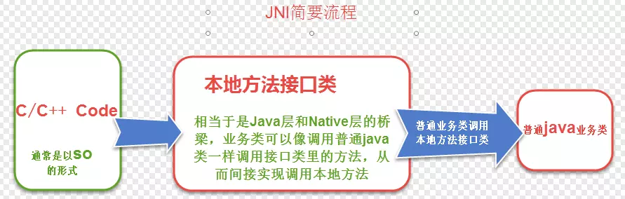 Android sdk开发和ndk开发的区别 安卓sdk和ndk的区别_Java_06