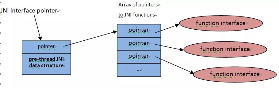 Android sdk开发和ndk开发的区别 安卓sdk和ndk的区别_Java_08