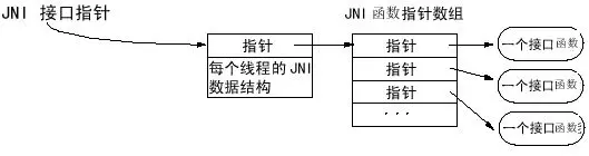 Android sdk开发和ndk开发的区别 安卓sdk和ndk的区别_Java_09