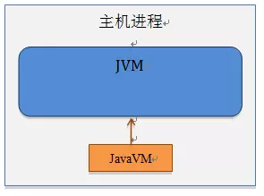 Android sdk开发和ndk开发的区别 安卓sdk和ndk的区别_JVM_11