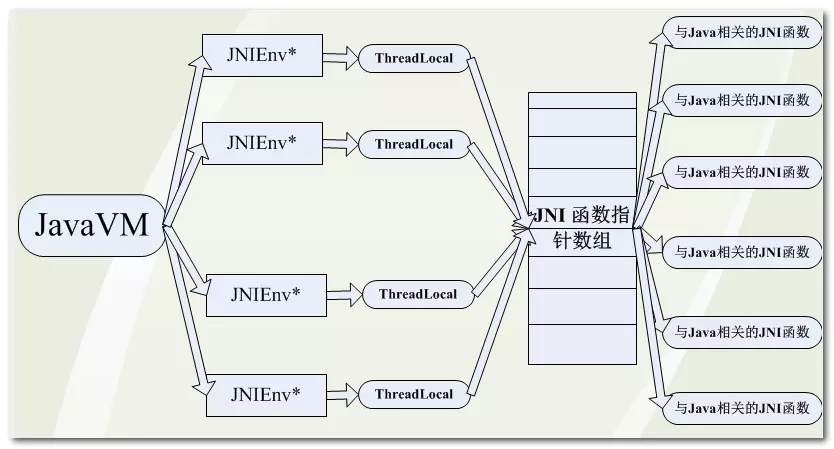 Android sdk开发和ndk开发的区别 安卓sdk和ndk的区别_Java_13