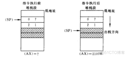 内存拷贝 java 服务器内存之间 把内存中的数据传送_寄存器_02