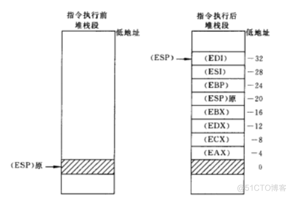 内存拷贝 java 服务器内存之间 把内存中的数据传送_出栈_03