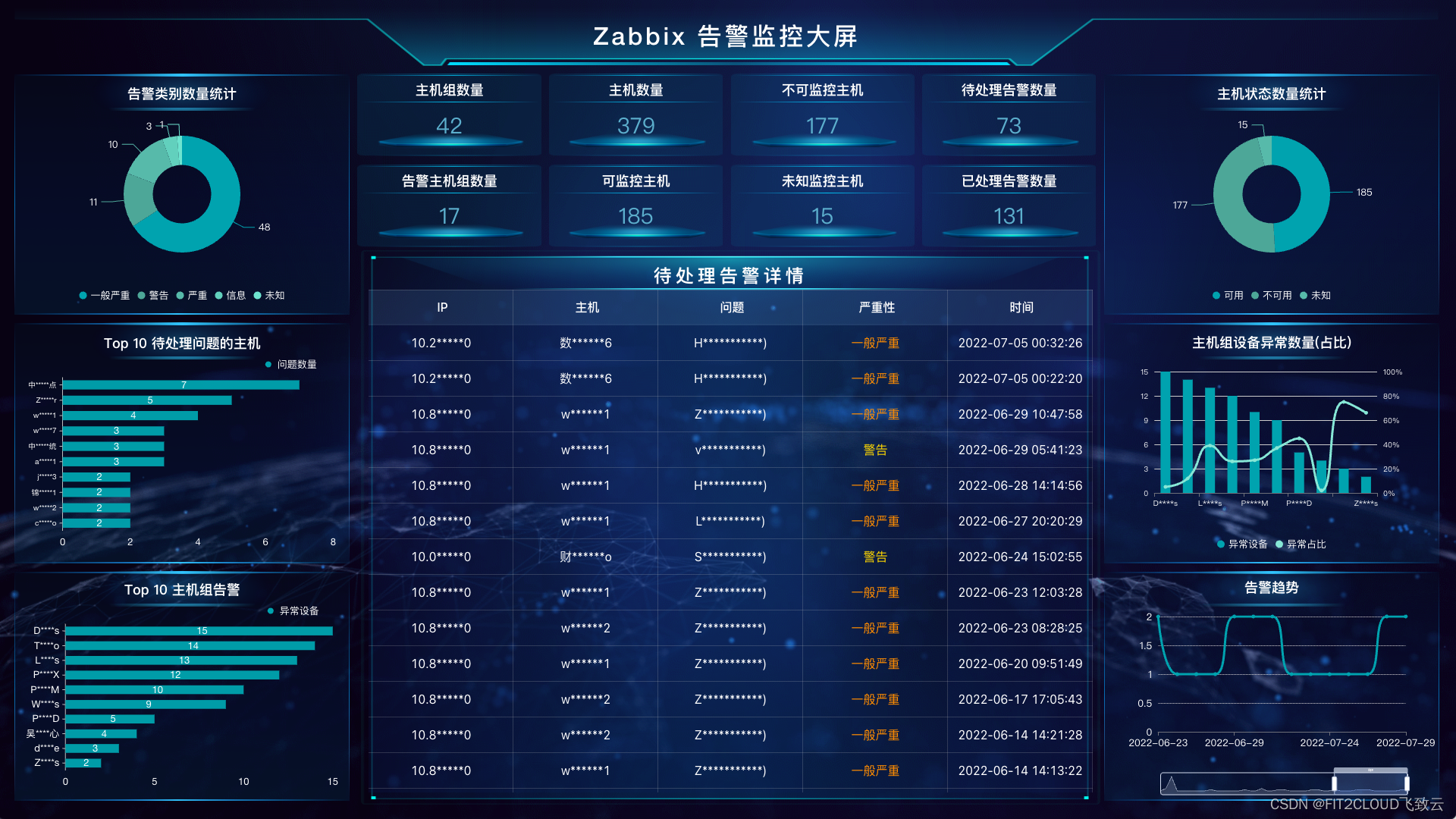 zabbix页面查看告警记录 zabbix告警模板_数据分析_02