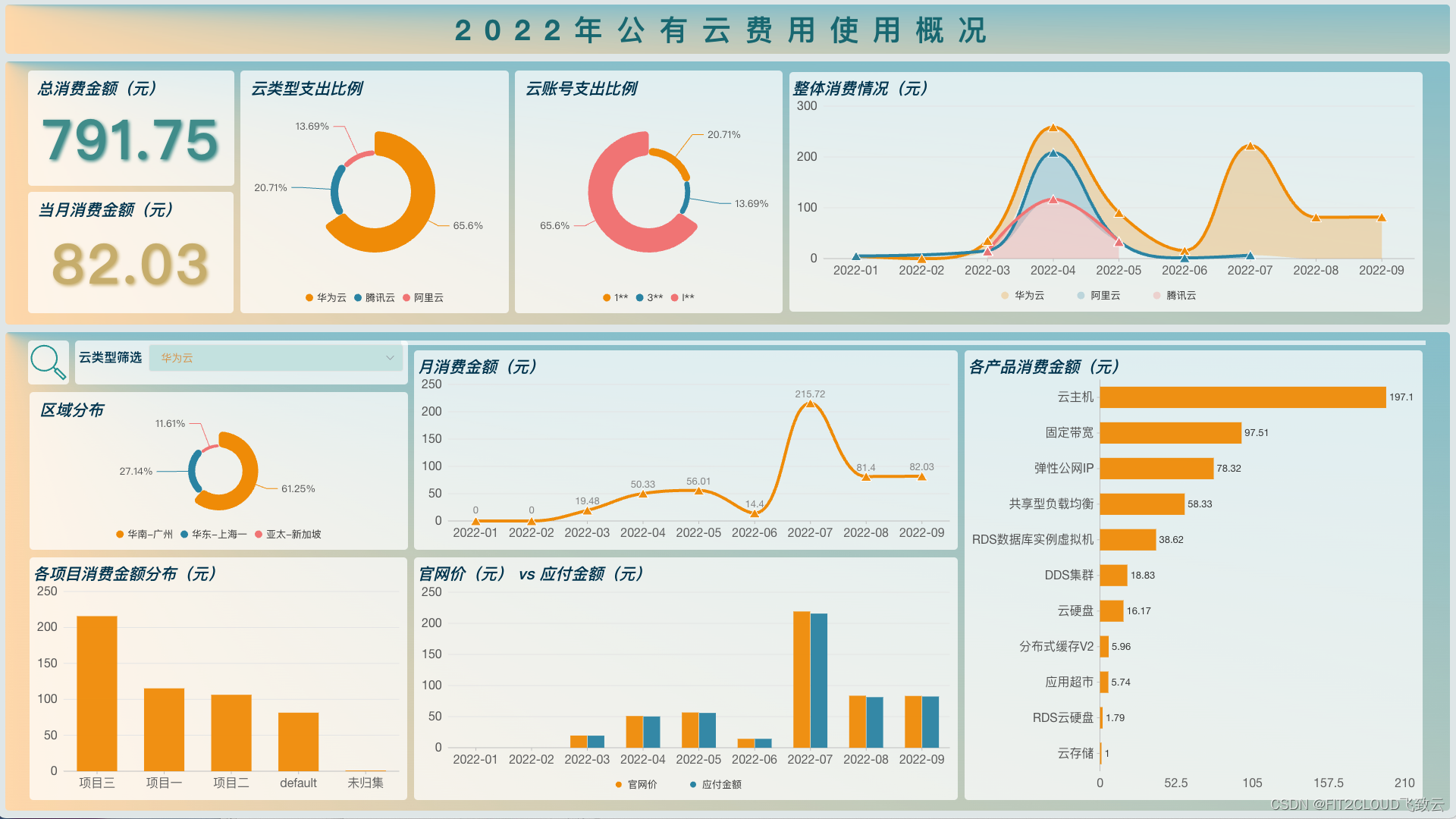 zabbix页面查看告警记录 zabbix告警模板_数据可视化_04