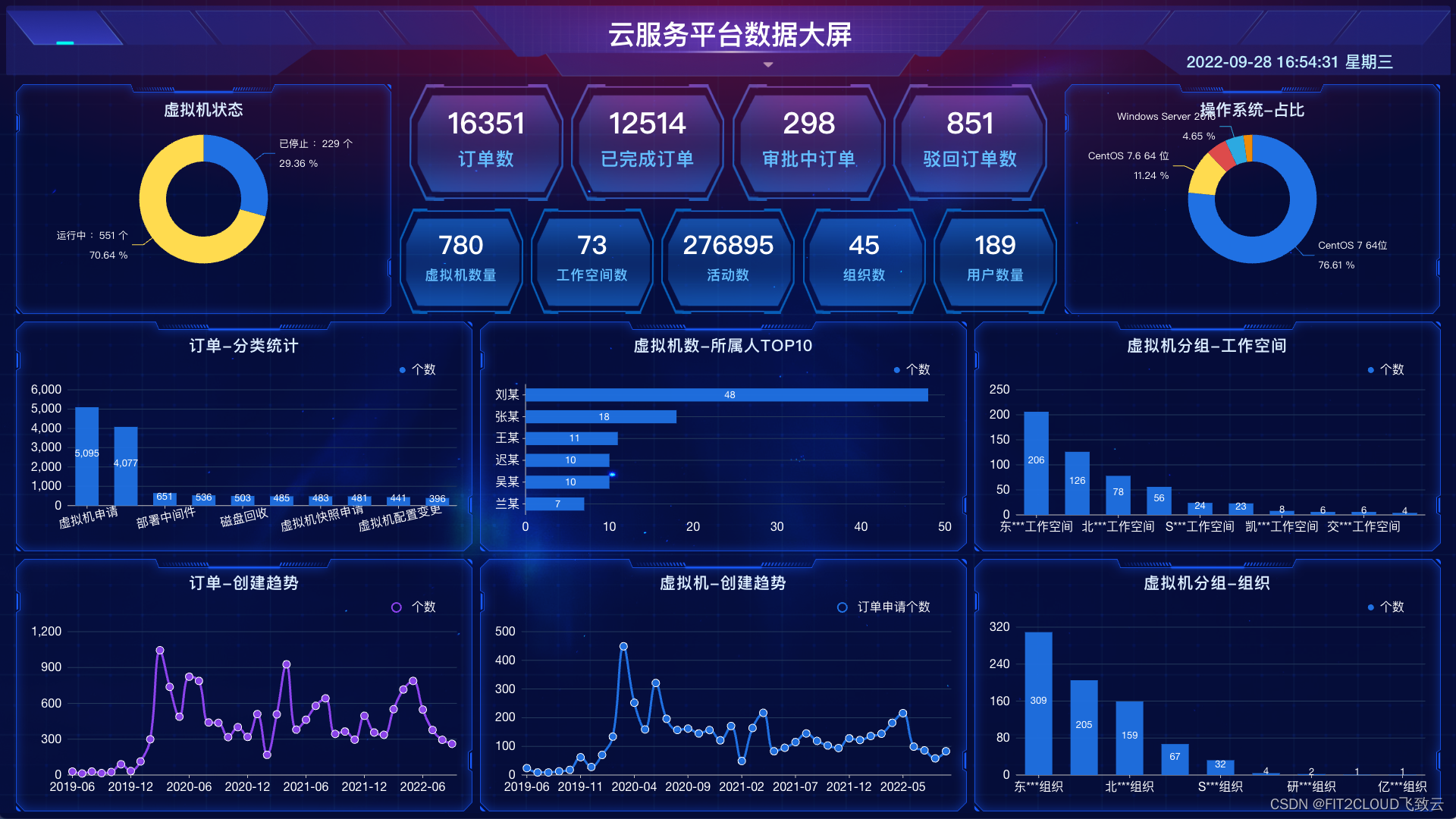 zabbix页面查看告警记录 zabbix告警模板_仪表板_05