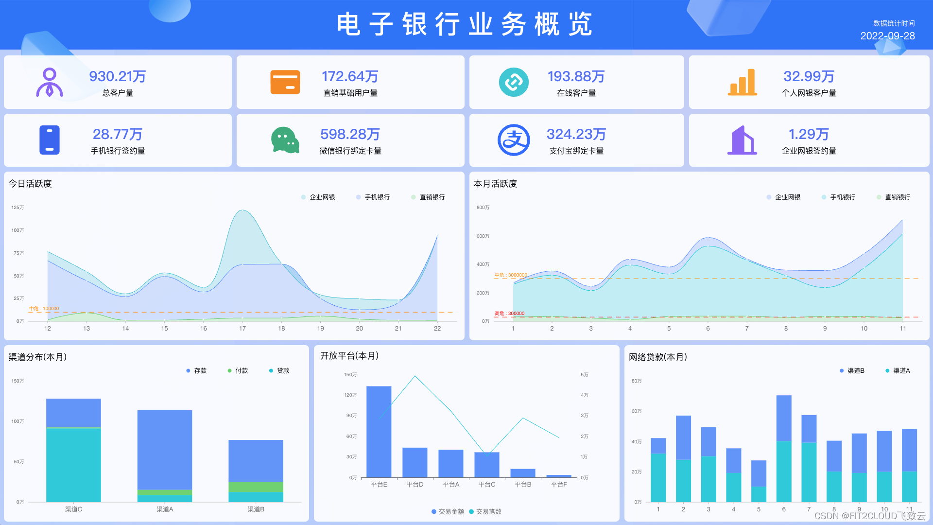 zabbix页面查看告警记录 zabbix告警模板_数据可视化_08