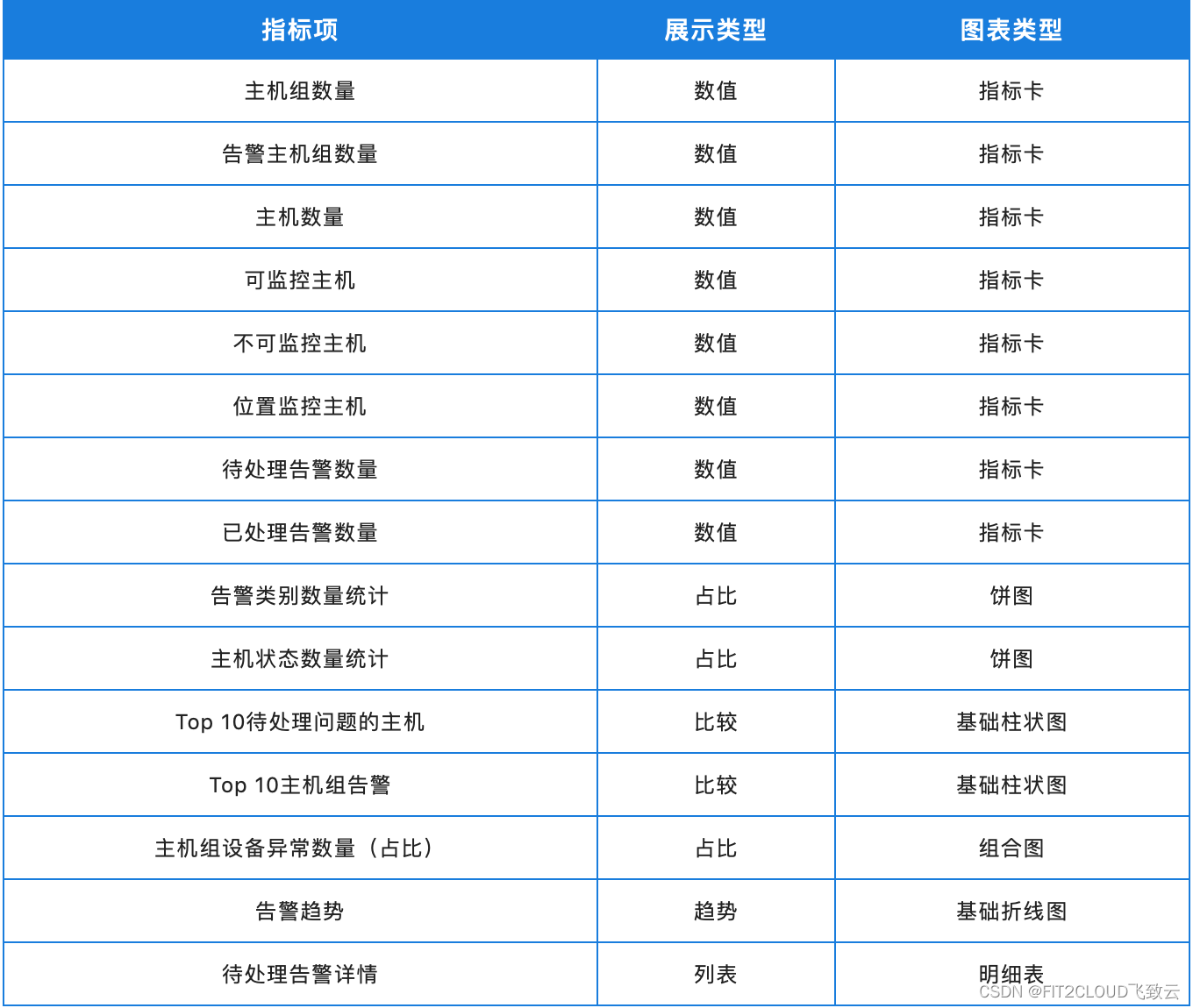 zabbix页面查看告警记录 zabbix告警模板_zabbix页面查看告警记录_09