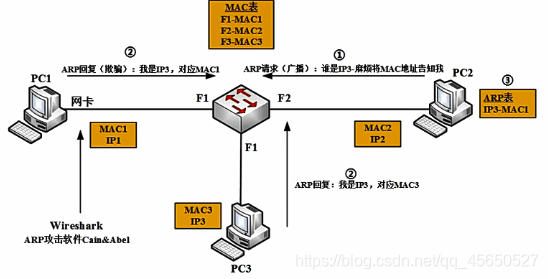 wireshark交换机中抓包看风暴 wireshark抓包交换机端口_大数据_04