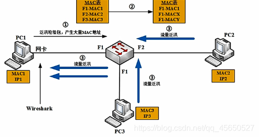 wireshark交换机中抓包看风暴 wireshark抓包交换机端口_wireshark交换机中抓包看风暴_05