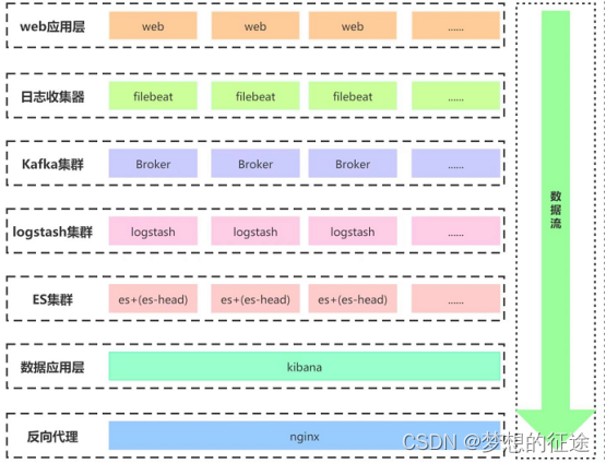 promtail收集其他docker容器stdout日志 filebeat采集docker日志_docker