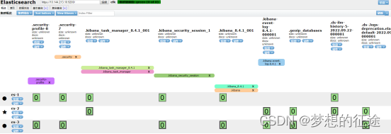 promtail收集其他docker容器stdout日志 filebeat采集docker日志_elasticsearch_02