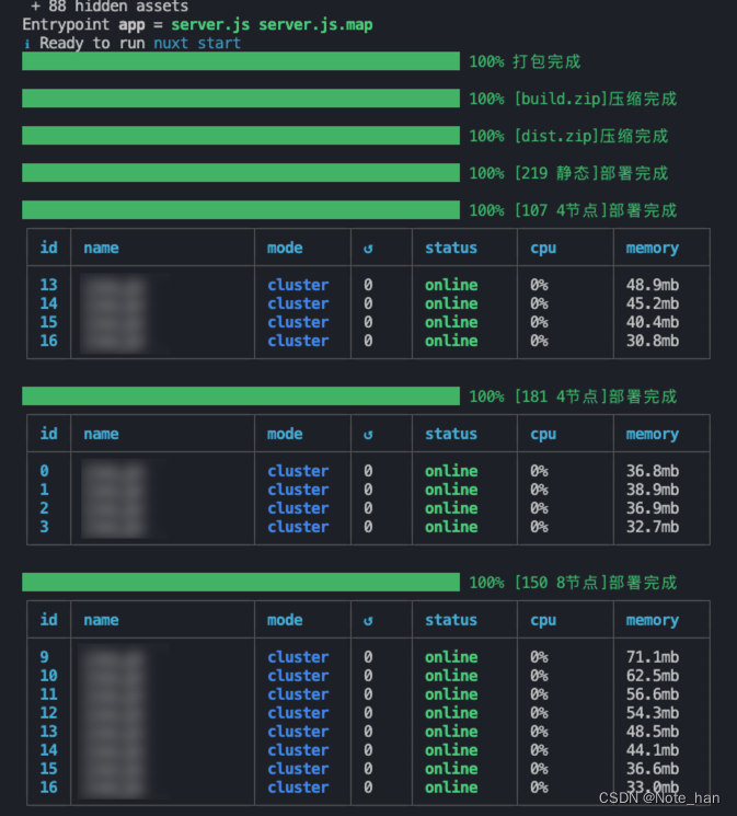 node_modules打包太大 node项目打包发布_node.js_04