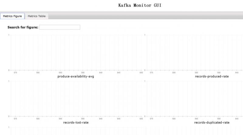 kafka监控平台 kafka监控命令_git_04