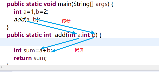 java形参的引用 java函数形参_java_02