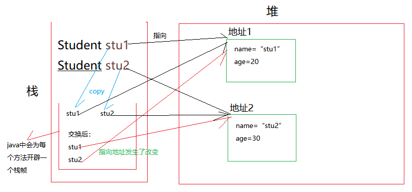 java形参的引用 java函数形参_值传递_03