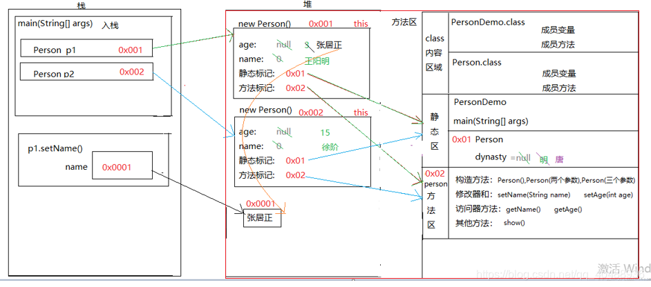 java为什么要在循环内新建对象 java为什么要创建对象_类_03