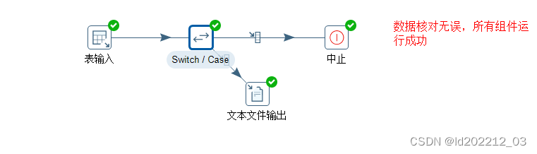 java发送钉钉表格格式的文本 钉钉发布表格_sql_03