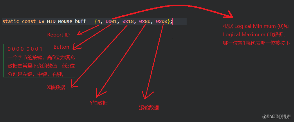 hid协议 android hid协议是什么协议_c语言_07