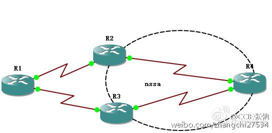 OSPF的forward <wbr>address的全部干货。