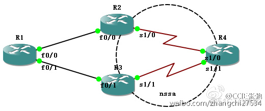 OSPF的forward <wbr>address的全部干货。