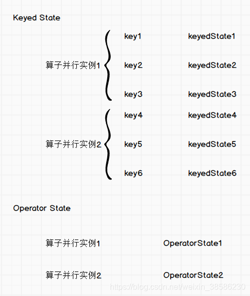 flink checkpoint 删除机制 flink怎么从checkpoint恢复_hadoop_03