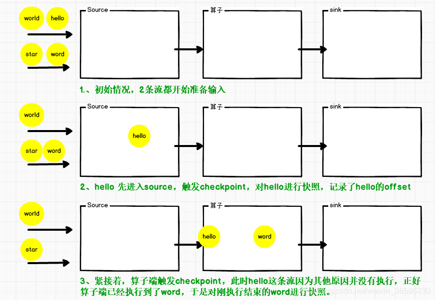 flink checkpoint 删除机制 flink怎么从checkpoint恢复_flink_04