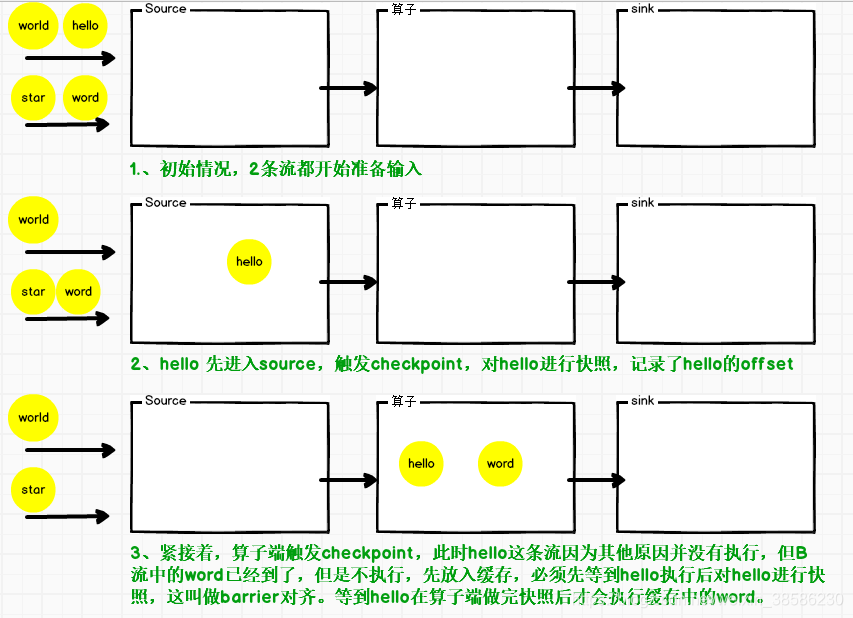 flink checkpoint 删除机制 flink怎么从checkpoint恢复_spark_05