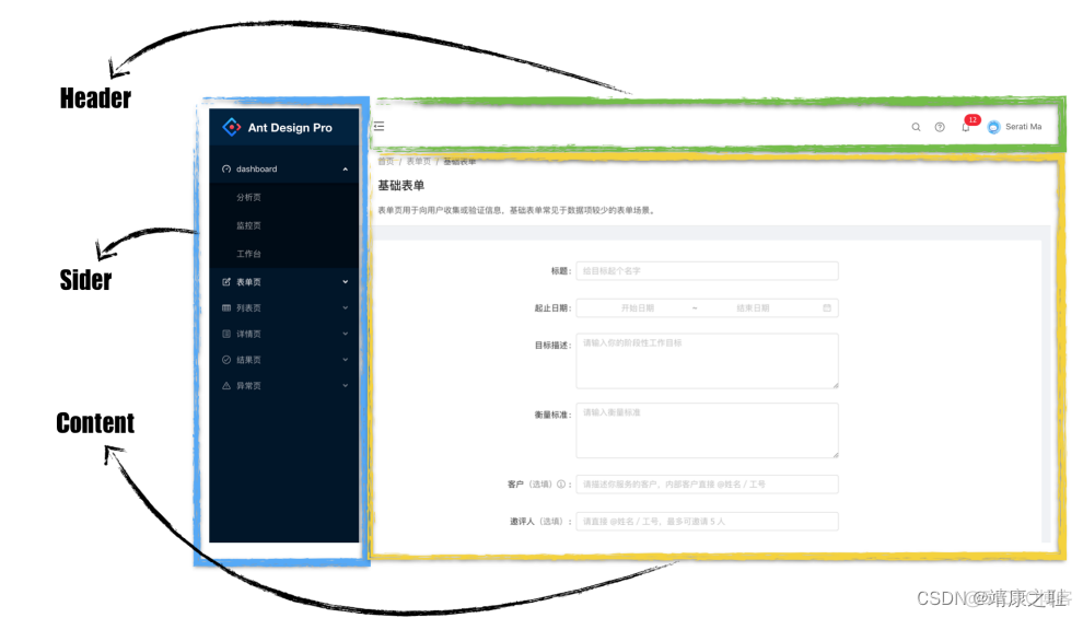 antdesign设置输入框必填 antdesign入门教程_antdesign设置输入框必填_05