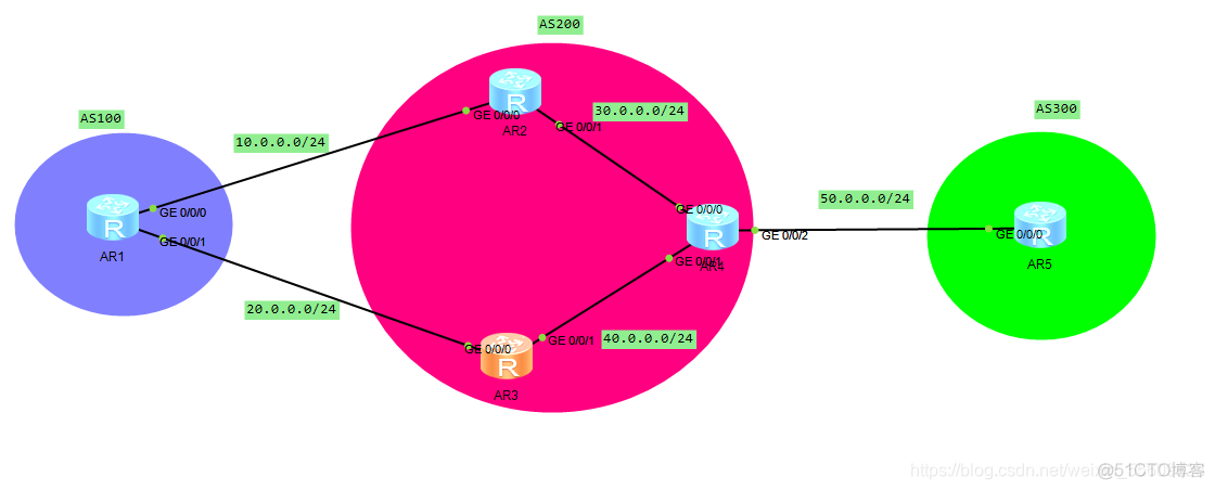 MetalLB BGP模式 bgp multipath_MetalLB BGP模式_02