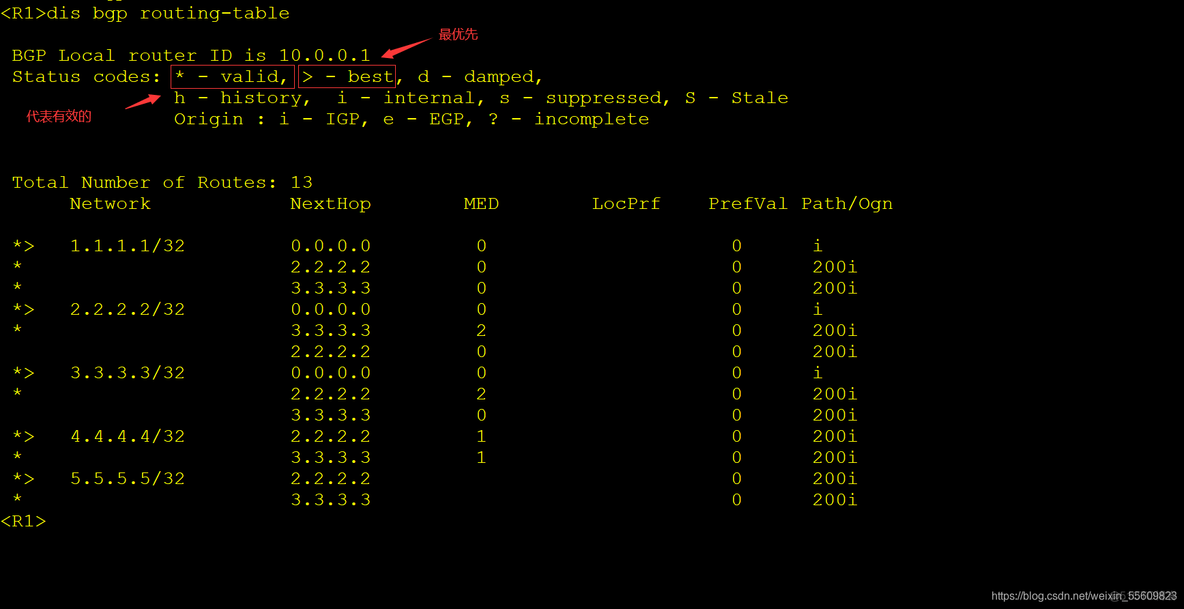 MetalLB BGP模式 bgp multipath_静态路由_03