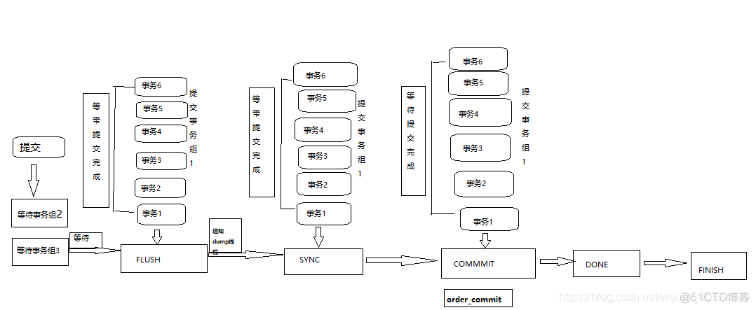 增加mysql复制线程 mysql开启多线程复制_SQL_04