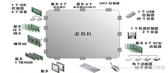 服务器部署esxi 下载 安装esxi服务器_服务器部署esxi 下载