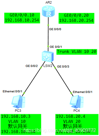 vlan 如何实现二层隔离 vlan内二层互通_VLAN_02