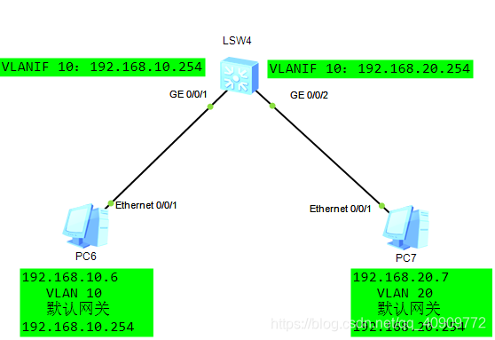 vlan 如何实现二层隔离 vlan内二层互通_网关_04