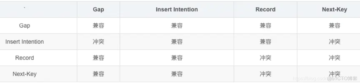 mysql 常见锁 mysql的几种锁_mysql 常见锁