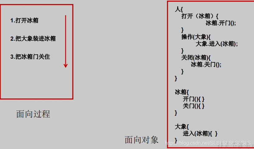 java中实例的概念 java中实例对象是什么_java中实例的概念_02