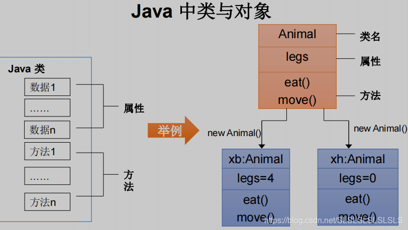 java中实例的概念 java中实例对象是什么_封装_08