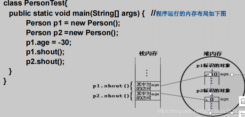 java中实例的概念 java中实例对象是什么_多态_12