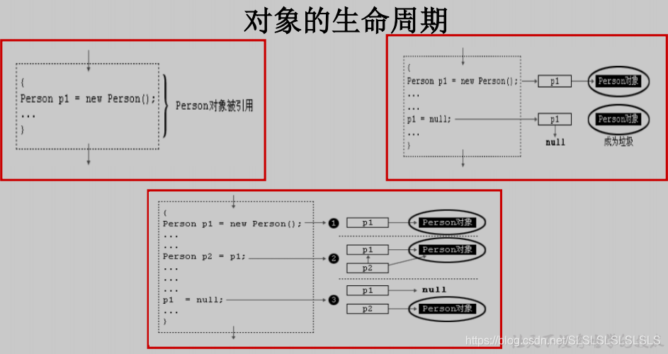 java中实例的概念 java中实例对象是什么_java中实例的概念_13