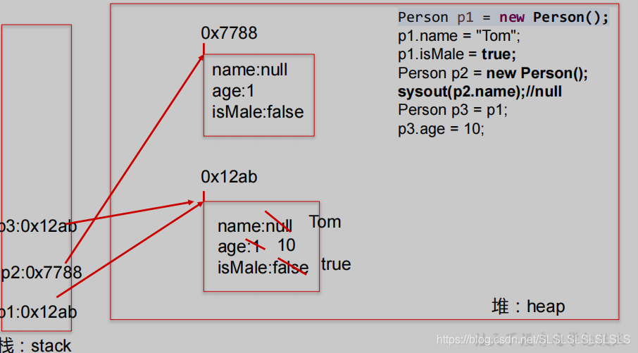 java中实例的概念 java中实例对象是什么_java_15