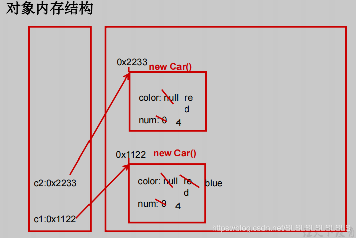 java中实例的概念 java中实例对象是什么_java_17