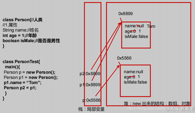 java中实例的概念 java中实例对象是什么_java_18