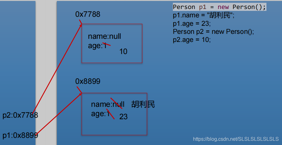 java中实例的概念 java中实例对象是什么_封装_19