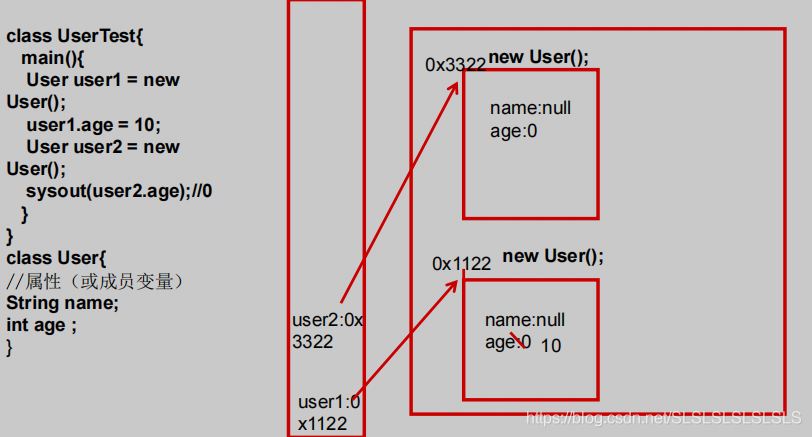 java中实例的概念 java中实例对象是什么_类_20