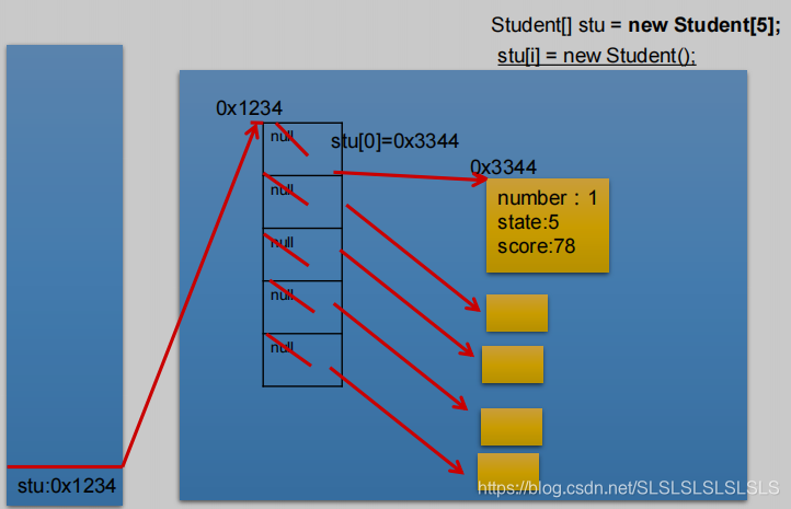 java中实例的概念 java中实例对象是什么_java_28