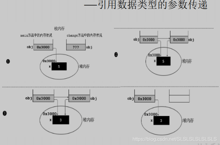 java中实例的概念 java中实例对象是什么_java中实例的概念_38