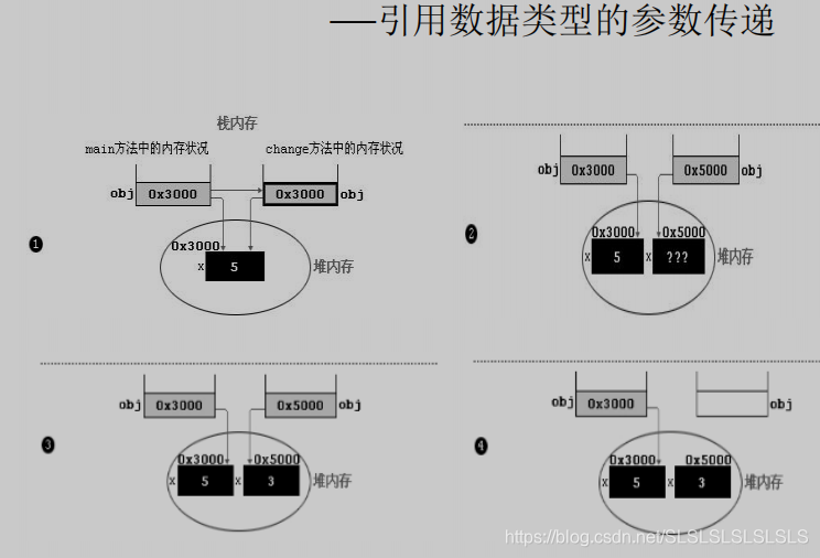 java中实例的概念 java中实例对象是什么_类_40